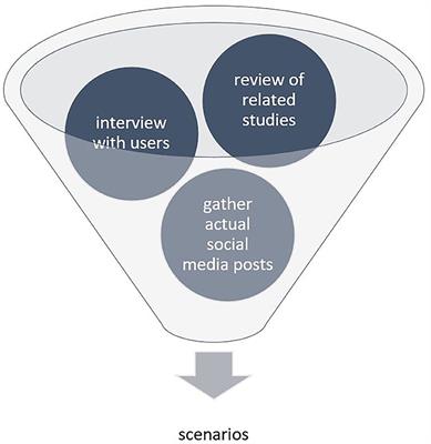 The Design of a Gamified Responsible Use of Social Media